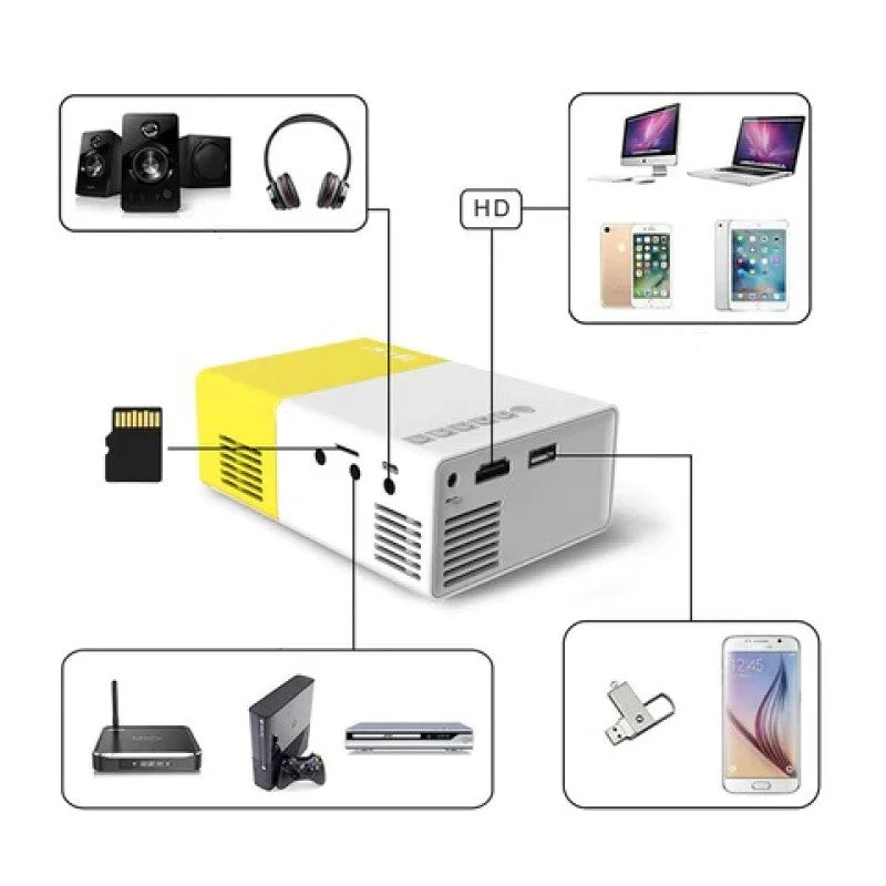 Tragbarer HD Projektor – Heimkino & Spielen